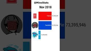 MrBeast vs PewDiePie vs T Series #Shorts