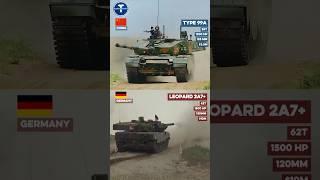  vs  – Type 99A or Leopard 2A7+? The Results Will Shock You! 