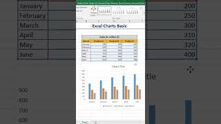 Master Excel Basics: Create a Multiple Bar Chart to Showcase Data! #excel #viral #viralshort