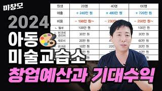 아동미술 교습소 창업의 모든 것 [2탄_교습소 창업예산과 기대수익]