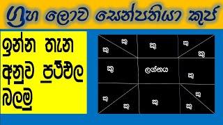 Kuja grahaya inna thena/කුජ ග්‍රහයා ඉන්න තැන් අනුව ඵලාඵල/asvidha astrology