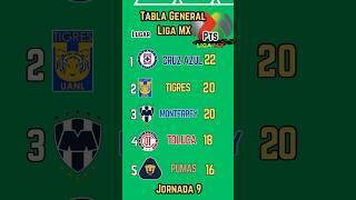 TABLA GENERAL de la LIGA MX 2024