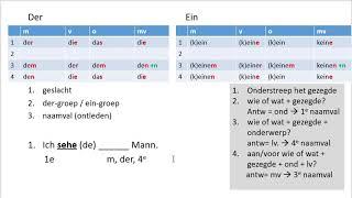 Duits - Uitleg 1e, 3e, 4e naamval en ontleden
