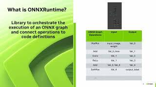 Introduction to ONNX Runtime