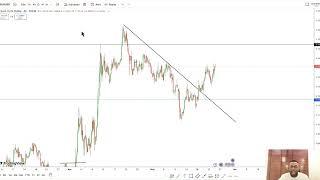 Forex Trading Strategy Exposed: The $1M Method That Works on Any Pair