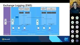 Exchange Server and Microsoft Teams Integration