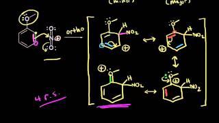 Ortho-para directors I | Aromatic Compounds | Organic chemistry | Khan Academy