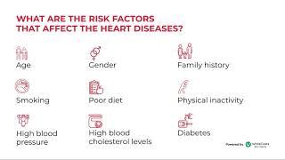 WhiteCoats | Medical Insights | World Heart Day