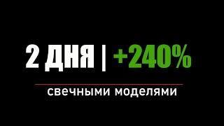 2 Дня +200% На Фьючерсах | Меньше Сделок - Больше Профита