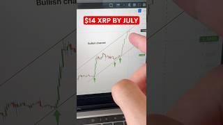 $14 #XRP (By July 2025)