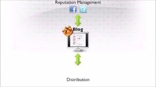 Advantages of Social Media Optimisation (SMO)