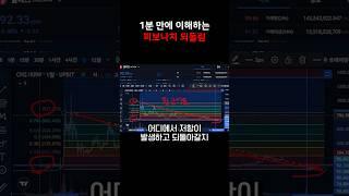 피보나치 되돌림 1분만에 이해하기(feat. #칠리즈  ) #비트코인 #차트분석
