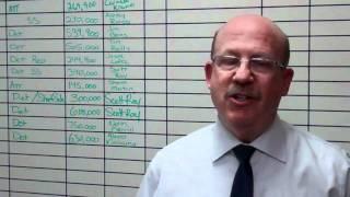 Real Estate Broker Jim Berns talking to his Agents