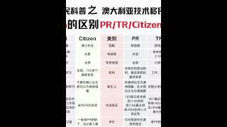 澳洲PR TR citizen别再傻傻分不清！