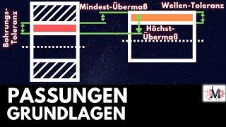 Passungen & Toleranzen einfach erklärt (Einheitsbohrung / Einheitswelle) | Grundlagen ISO-Passsystem