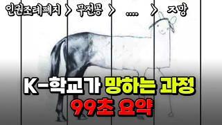 오늘 고소장 몇 개 받았어? | 입시덕후