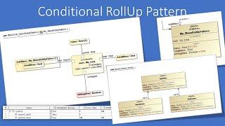 Conditional RollUp Pattern in SysML Simulation