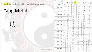 How to Construct a Chinese Astrology Four Pillars Chart #astrology