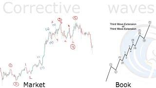 Bitcoin complete Elliott wave and macro analysis