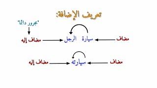 درس الإضافة كاملا في 3 دقائق (الثالثة إعدادي) شرح بسيط "مستحيل متفهمش"