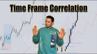 Time Frame Correlation - Market Structure & Finding Trading Opportunities