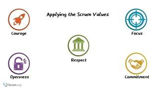 Applying the Scrum Values