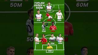 UEFA Avrupa Ligi Finali En Değerli 11! #manchesterunited #tottenham #uefaeuropaleague