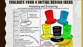 DESIGN TECHNOLOGY RESOURCES: YEAR 8 TEXTILES TECHNOLOGY T-SHIRT DESIGN PROJECT INITIAL IDEAS