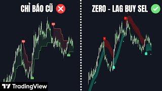 Chỉ Báo Tradingview Zero Lag Trend Signals – Tín Hiệu Buy/Sell Siêu Chuẩn, Không Độ Trễ!