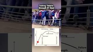 Showing Tensile Strength Of Steel Using Stress-Strain Graph| #physics #science