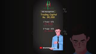 Why You Should Never Risk More Than 2 of your capital per trade to avoid big losses