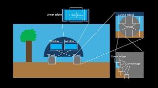 Convolutional Neural Networks (CNNs) | Deep Learning