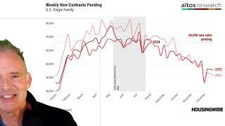 Will home buyers jump at cheaper mortgage rates?