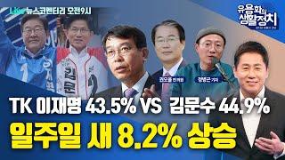[LIVE 5월21일 수 오전9시 뉴스코멘터리] 권오을 전의원ㆍ김종대 전의원ㆍ정병곤 기자  | TK 이재명 43,5% vs  김문수 44.9%일주일 새 8.2% 상승