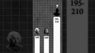 Who is that person ?#knowledge #shorts #highiq #iqtest #iq #alberteinstein