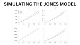 Simulating the Semi-Endogenous Growth Model of Jones (1995)