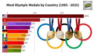 Most Olympic Medals by Country | (1985 - 2025)