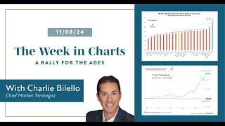 A Rally for the Ages | The Week in Charts (11/8/24) | Charlie Bilello | Creative Planning