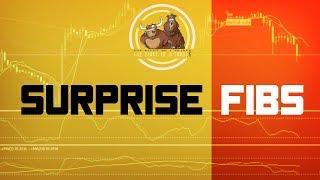 How to Trade with Fibonacci Levels | Fibonacci trading strategy