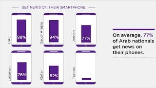 Highlights - 2017 Media Use in the Middle East Research