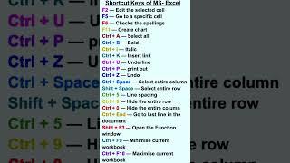 I Tried Every Excel Shortcut Key (Ultimate Guide)