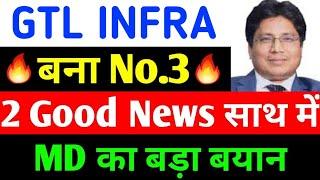 GTL Infra Share Latest News Today | GTL Infrastructure share News Today | GTL Infra Stock #gtl