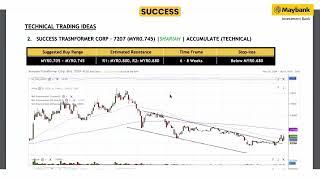 Maybank Investment Bank's Daily Technical Analysis | 10 Jan 2025