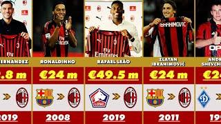 AC Milan Most Expensive Signings in History | Club Transfer Record 