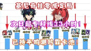 （原神）5.0纳塔 基尼奇/雷神流水挂零成定局！次日超专科线33小时！已持平鸣潮吟霖卡池！