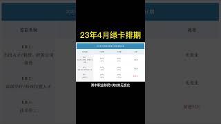 23年4绿卡排期公布 EB-3大幅前进