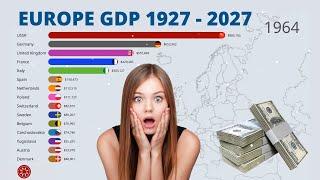 Europe GDP Nominal 1927  - 2027 Aninkovsky