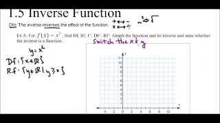 Ms Ma's MHF4U 1.5 Lesson: Inverse of Functions