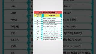 AUXILIARY VERBS | EXAMPLES | ENGLISH WITH DINAS