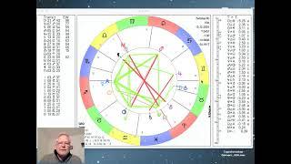 Tageshoroskop Freitag 13. Dezember 2024 "Vollmond Zwillinge und die Aussichten zum Wochenende"